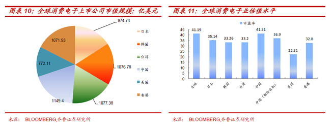 亿利达: A股行业估值与全球范围横向比较 导读