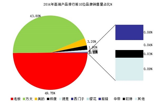 博鱼体育- 博鱼体育官方网站- 博鱼体育最新网址帅康厨电公司简介加盟帅康好不好？