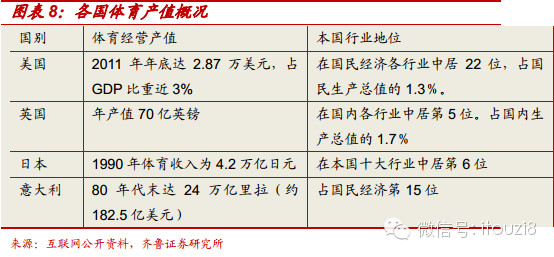 美国体育产业gdp占比_美国第一产业占比(2)