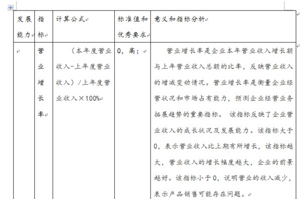 最后遇到你: 简单看财报之五:财务指标的类型 $