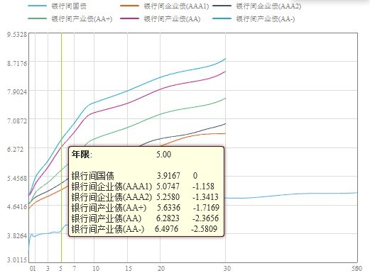 hikiwa: 平均市盈率的陷阱,股市没有比较优势 最
