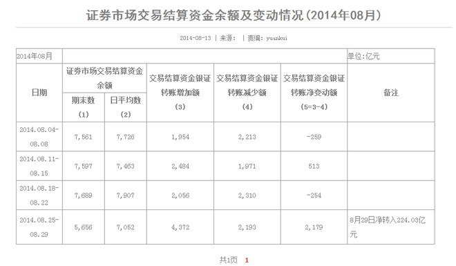 转账 GDP_微信转账图片(2)