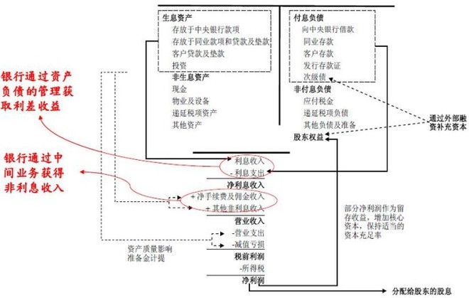 招行原董事长秦晓:解析商业银行的估值模型(分