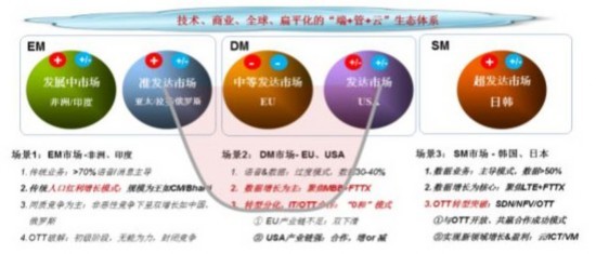 人口挑战音频_人口普查(3)