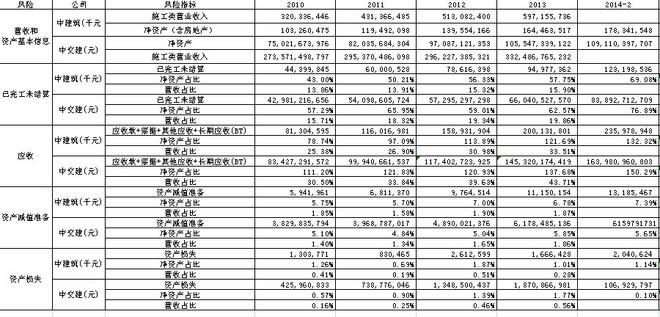 存货是_存货占收入比例(3)