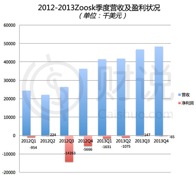 国际人口数量调查_2009中国人婚恋状况调查报告