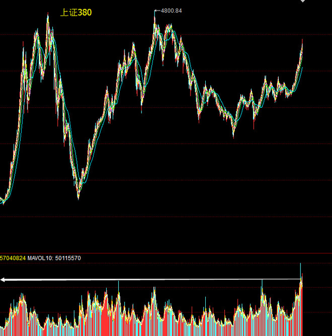 价值at风险: 不同市值对应的涨幅、ROE、净利