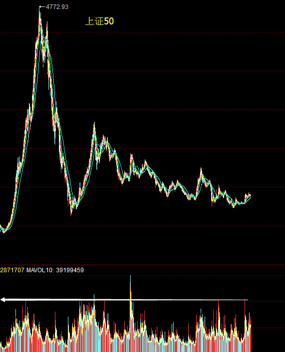 价值at风险: 不同市值对应的涨幅、ROE、净利