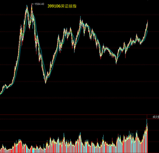价值at风险: 不同市值对应的涨幅、ROE、净利