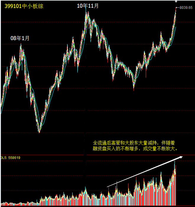 价值at风险: 不同市值对应的涨幅、ROE、净利