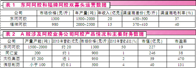 林溪春: 丁峰:阿胶行业竞争格局五力分析模型解