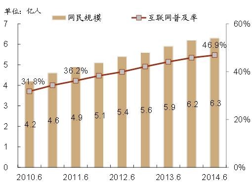 中国人口老龄化图表_中国人口老龄化图表-中共辽宁省委老干部局(3)