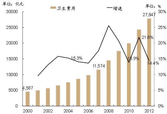 中国人口老龄化图表_中国人口老龄化图表-中共辽宁省委老干部局(3)