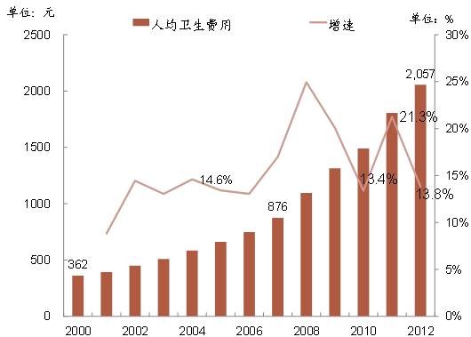 我国人口老龄化进程_我国人口老龄化进程逐步加快(2)