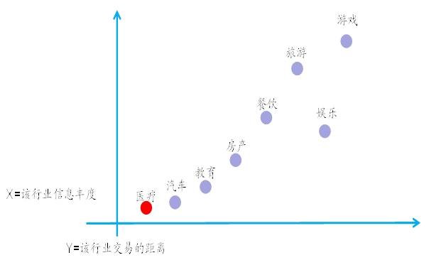 中国人口城市化进程_中国人口大迁移(2)