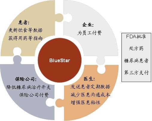 中国人口老龄化图表_中国人口老龄化图表-中共辽宁省委老干部局(3)