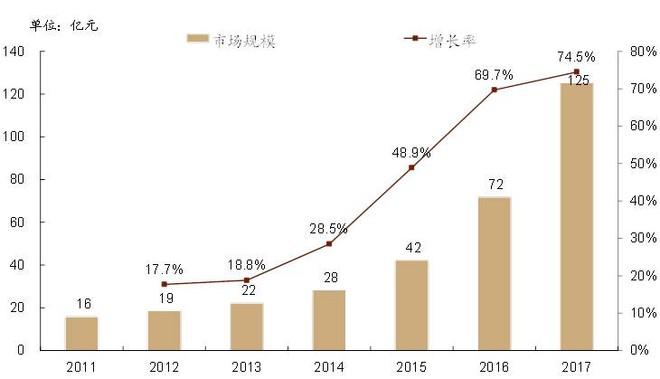 非机构人口_人口普查(2)