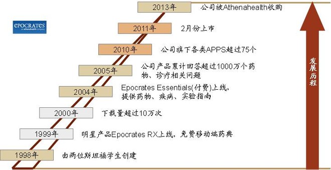 中国人口目标_图2:中国人口---统计、预测与控制目标-粮食危机 真实的还是虚拟(2)