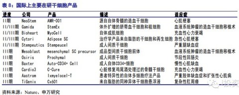 彼岸蔷薇cindy: 肿瘤细胞免疫治疗主要包括四大