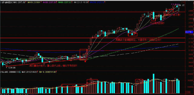 zzzz0620: 【一创股票模拟盘 】持仓个股全部获