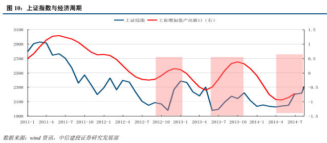 风险溢价可以用gdp_如何获取宏观经济中的风险溢价