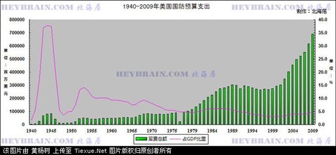 苏联时期的经济总量_苏联时期世界地图(3)