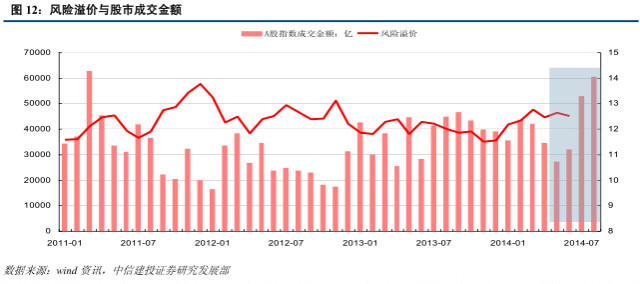 风险溢价可以用gdp_如何获取宏观经济中的风险溢价