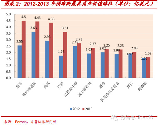 鲁证券 陈筱(i投资会员) 丁婉贝 投资要点 全球第