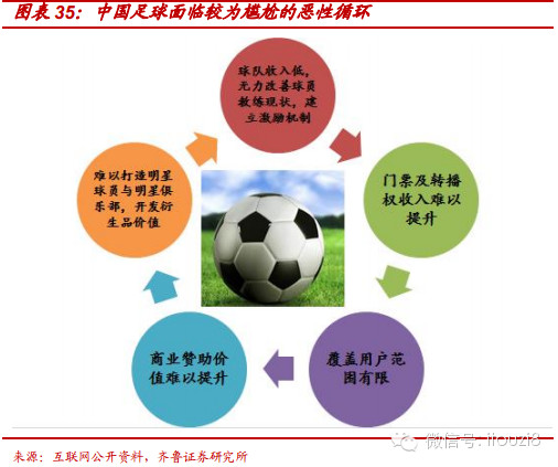 者:齐鲁证券 陈筱(i投资会员) 丁婉贝 三、英超启