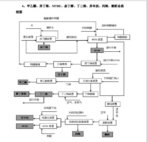 碳四价原理是什么_碳达峰碳中和是什么