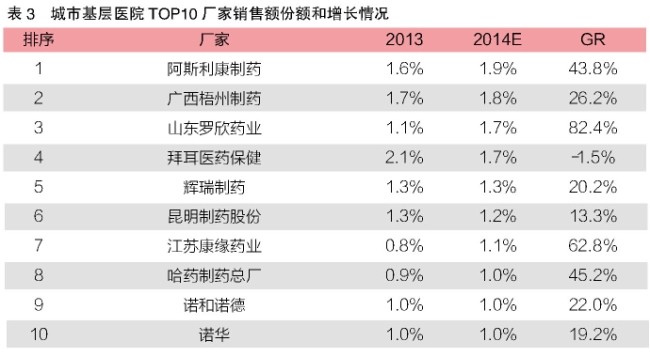 外企药企排名_外企公章图片(2)