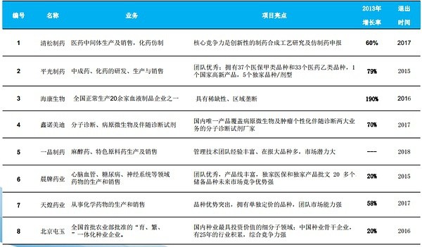 郑朝霞: 高特佳PE股权投资 清科排行榜2013年