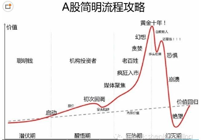 gdp和屎(3)