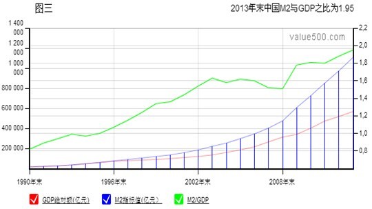 gdp推导(3)