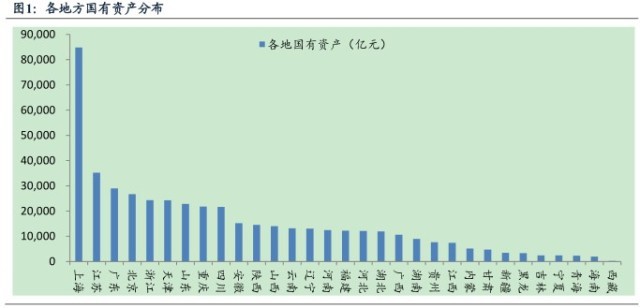 国企经济总量 比例_黄金比例脸(3)