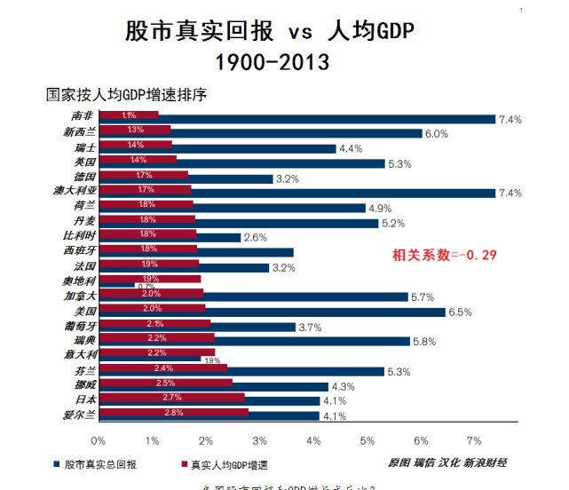 汇率和gdp_卢比和人民币汇率