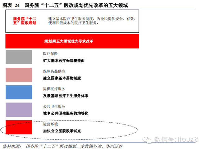 i投资8: 医药行业深度报告:寻找崛起的药品电商