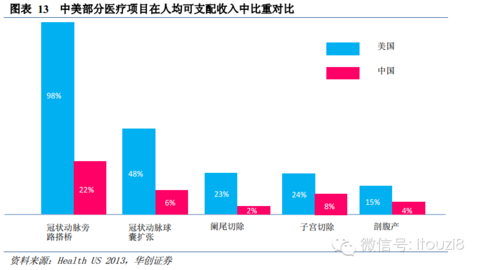 美国人均医生_美国医生图片(2)