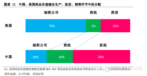 美国人均gdp是人均收入多少倍_朱天 疫情对经济的影响不会持续太久