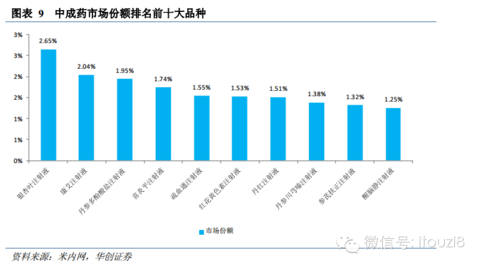 中国人均医疗支出_人均医疗保健支出(2)