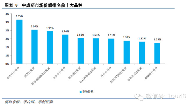 美国医疗大楼爆炸_美国人均医疗支出(3)
