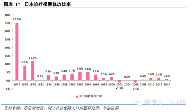 收入证明_日本医生收入(2)