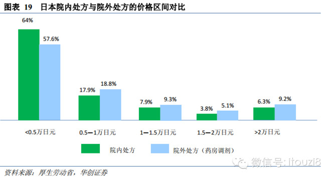 补差价_药品进销差价收入(3)