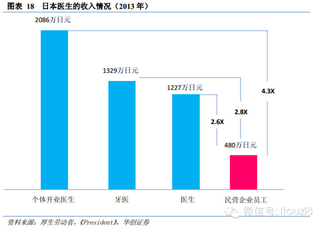 i投资8: 医药行业深度报告:寻找崛起的药品电商