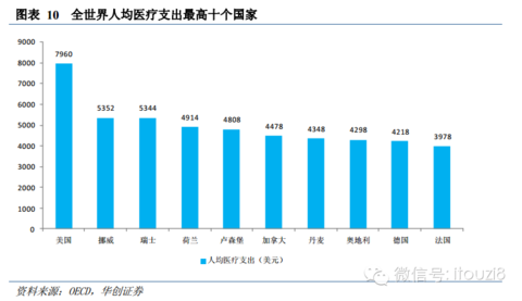 美国经济占到全球总量的60%_美国gdp2020年总量