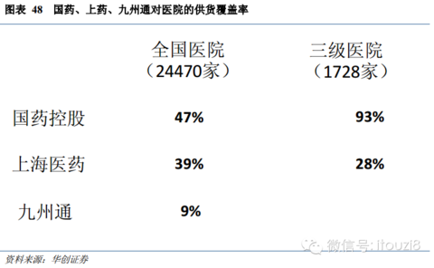 gdp适用于药品销售始于哪里_第一页14975亿元 2016年我国药品市场蛋糕同比增长8.3 行业资讯 哈药集团官方网站(2)