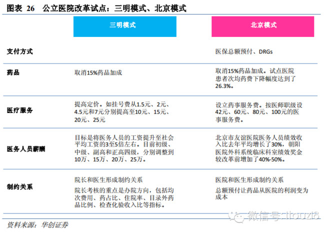 i投资8: 医药行业深度报告:寻找崛起的药品电商