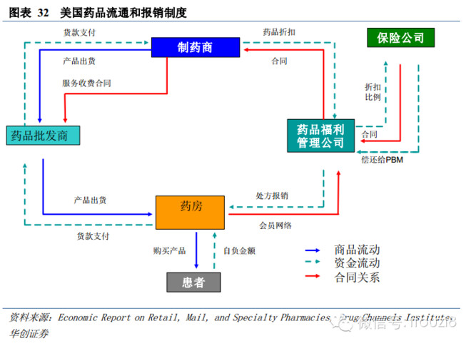 i投资8: 医药行业深度报告:寻找崛起的药品电商