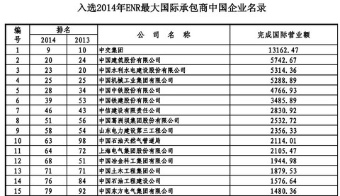 葛洲坝排名_葛洲坝水利枢纽