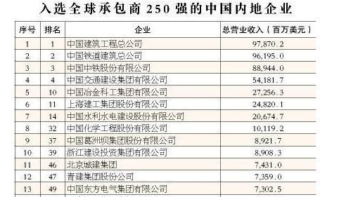 葛洲坝排名_葛洲坝水利枢纽